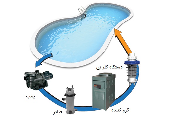 water-pump-flow-rate-calculator