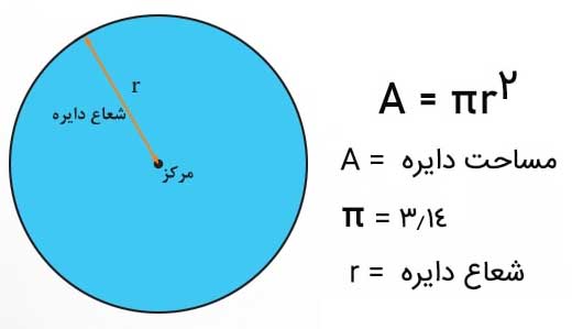 مساحت دایره با استفاده از شعاع